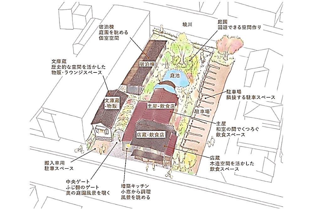 旧桔梗屋保全活用事業