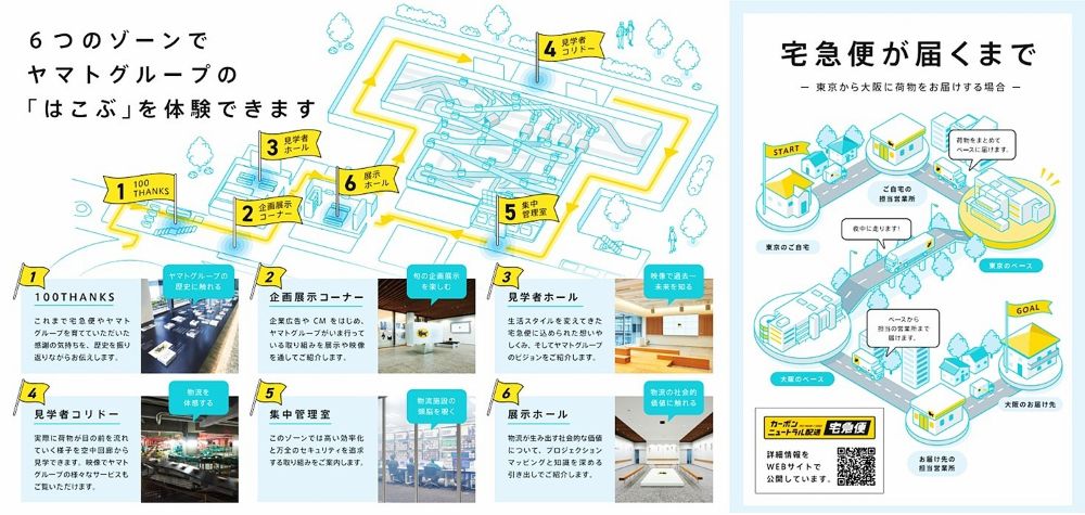 宅急便が届くまで